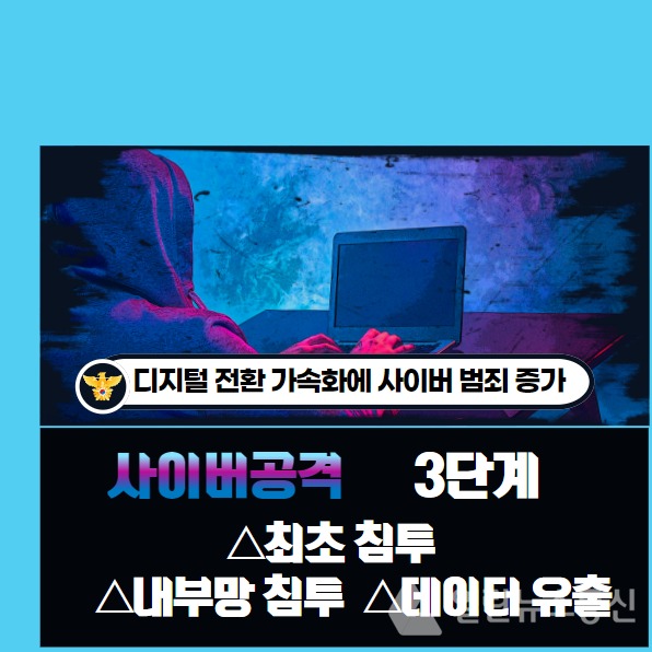 사이버 범죄.©열린뉴스통신