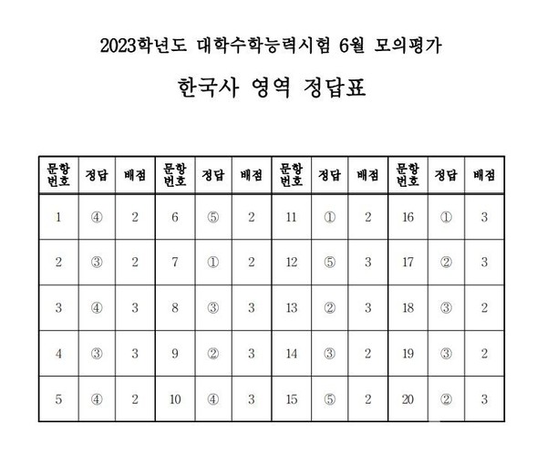 ©열린뉴스통신ONA