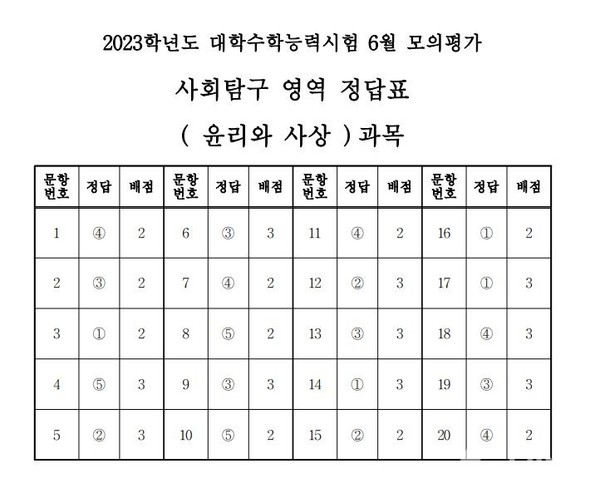 ©열린뉴스통신ONA