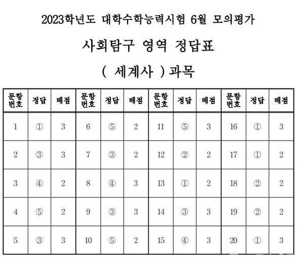 ©열린뉴스통신ONA