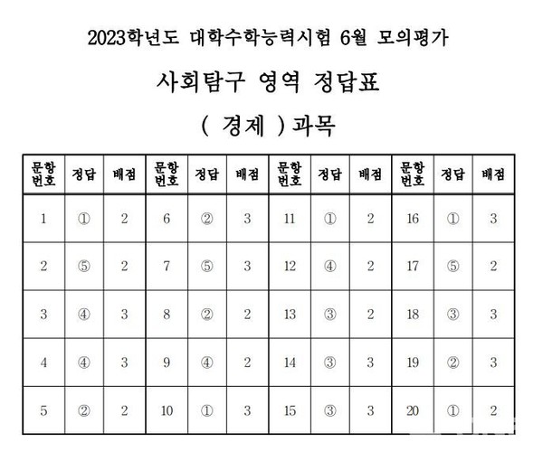 ©열린뉴스통신ONA