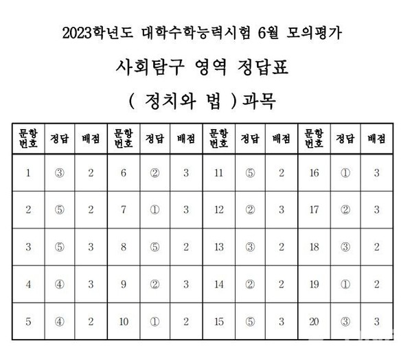 ©열린뉴스통신ONA