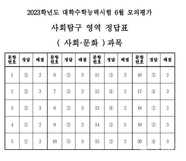 ©열린뉴스통신ONA