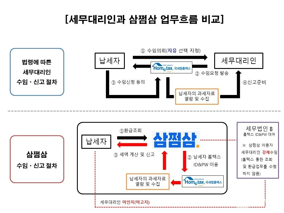 (제공=김주영 의원실) ©열린뉴스통신ONA