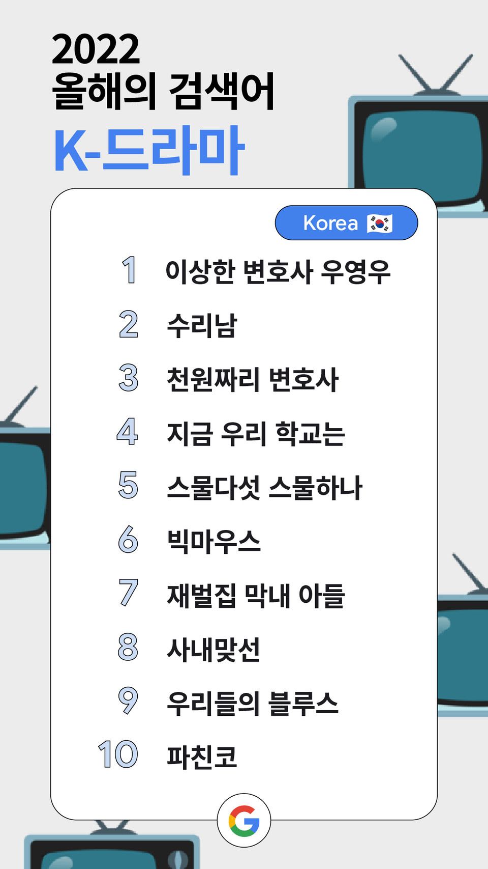 K-드라마 국내 TOP 10(사진=구글)©열린뉴스통신ONA