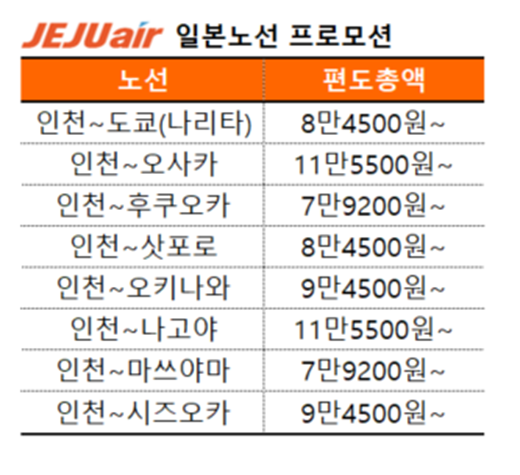 제주항공 일본노선(사진=제주항공)©열린뉴스통신ONA