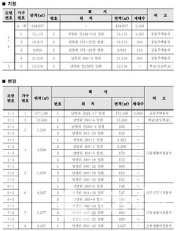 화성시 고시 제2024-650호 남양지구 도시관리계획 캡쳐 화면. ©열린뉴스통신ONA