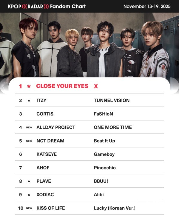 케이팝레이더 11월 2주차 클로즈 유어 아이즈_이미지[사진 = 스페이스오디티 제공]©열린뉴스통신ONA