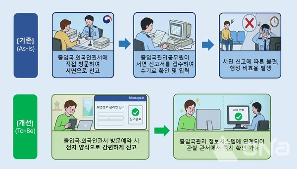 주요 개선사항 비교(자료=법무부)©열린뉴스통신ONA