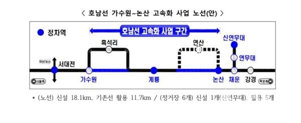 (사진=국토부)©열린뉴스통신ONA