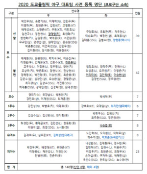 ë„ì¿„ì˜¬ë¦¼í