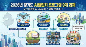 경기도 인공지능 AI 챌린지 프로그램 9개 선정 본격지원